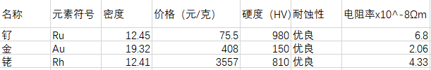 1666422355183053.png 202203191621301148.png